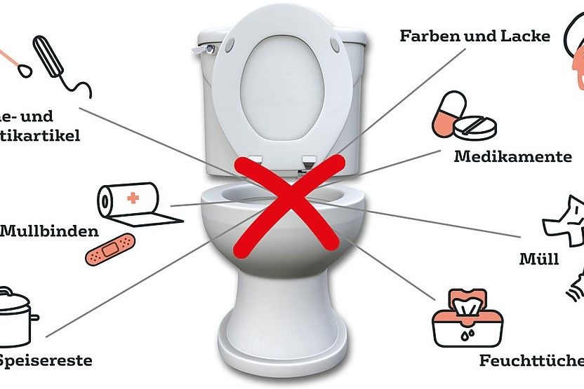 Grafik mit Hinweisen, was alles nicht in die Toilette darf