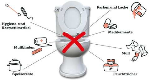 Grafik mit Hinweisen, was alles nicht in die Toilette darf